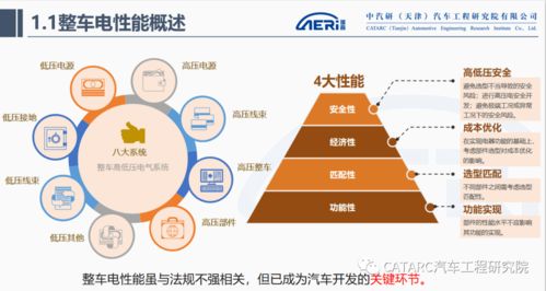 整車電性能開發(fā)與驗證 Aeri微課堂專業(yè)回顧